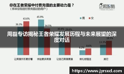 周磊专访揭秘王者荣耀发展历程与未来展望的深度对话