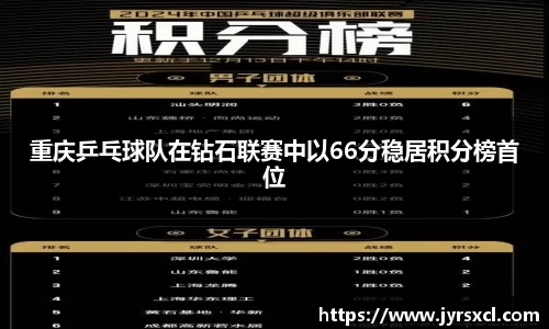 重庆乒乓球队在钻石联赛中以66分稳居积分榜首位